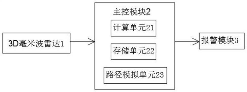 High-altitude parabolic early warning method and system