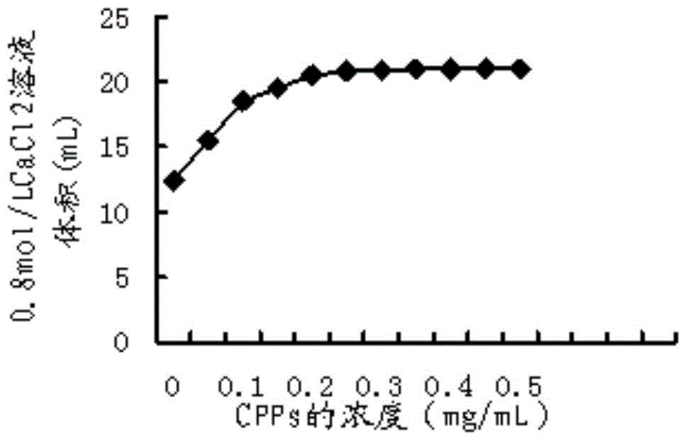 Chewing gum for cleaning oral cavity and protecting teeth and preparation method thereof