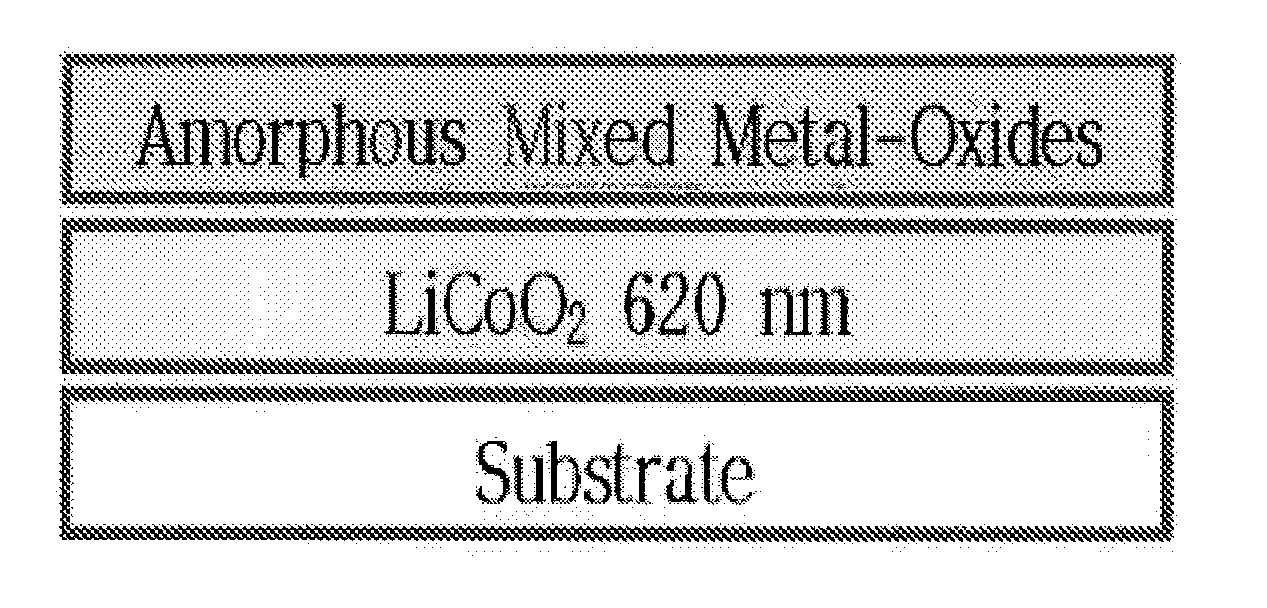 Method of preparing positive active material for lithium battery