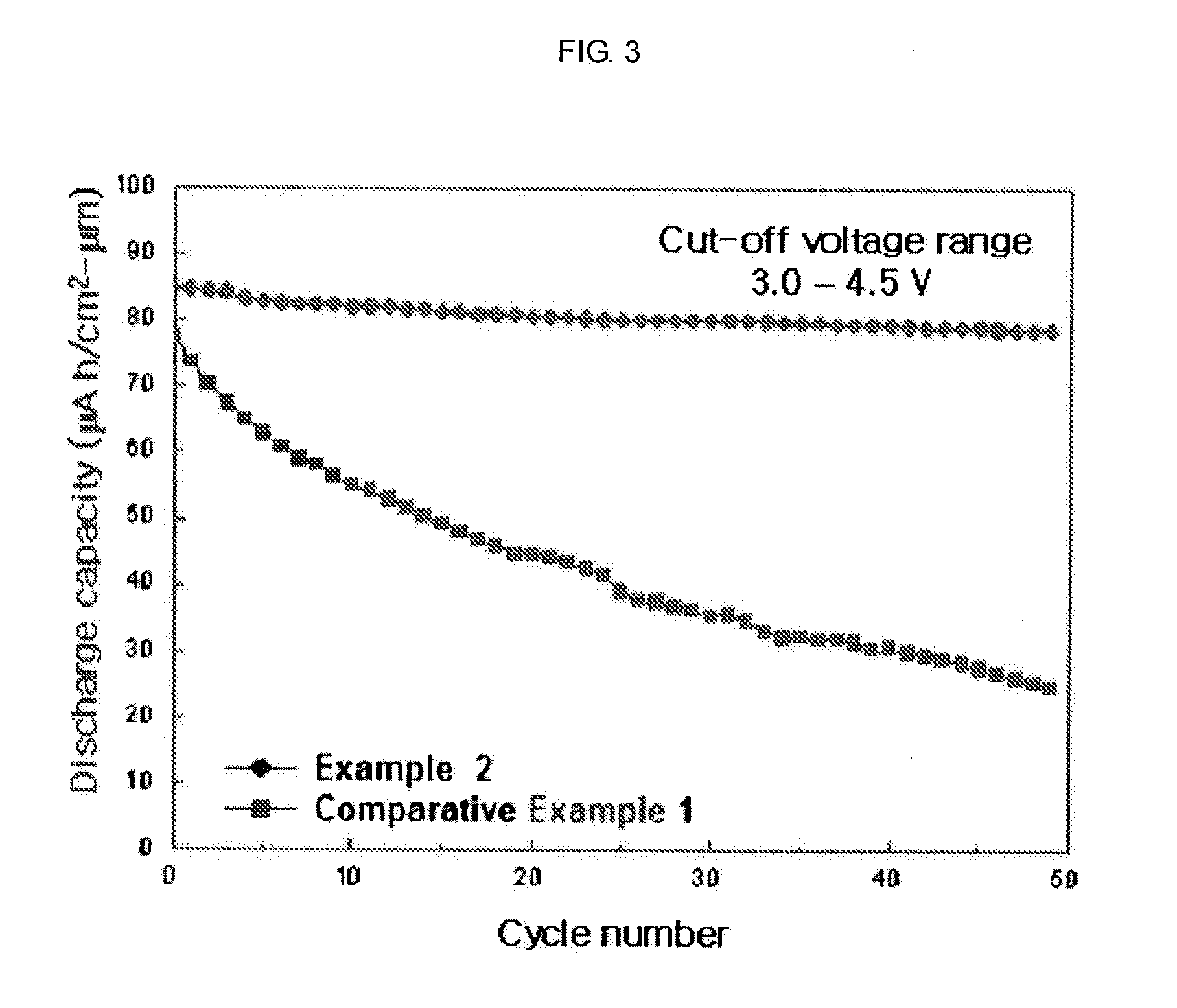 Method of preparing positive active material for lithium battery