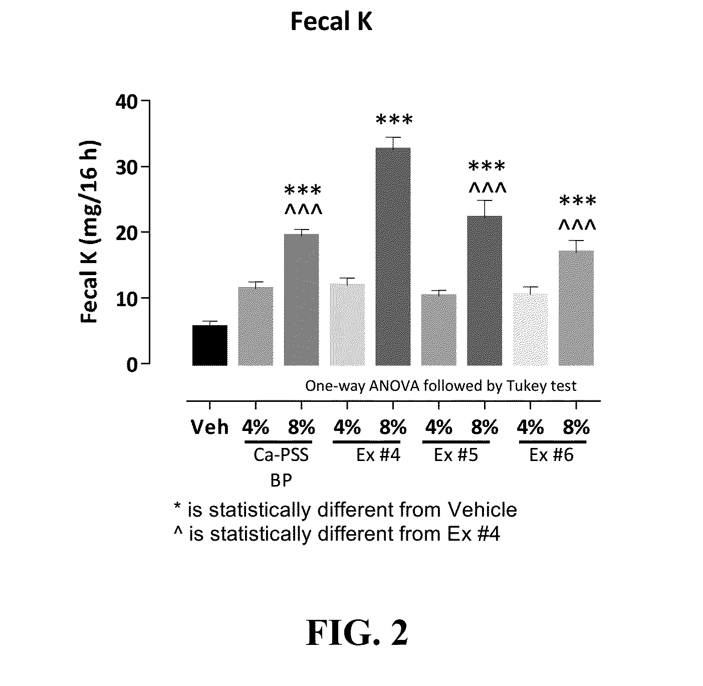 Pharmaceutical compositions for treating hyperkalemia