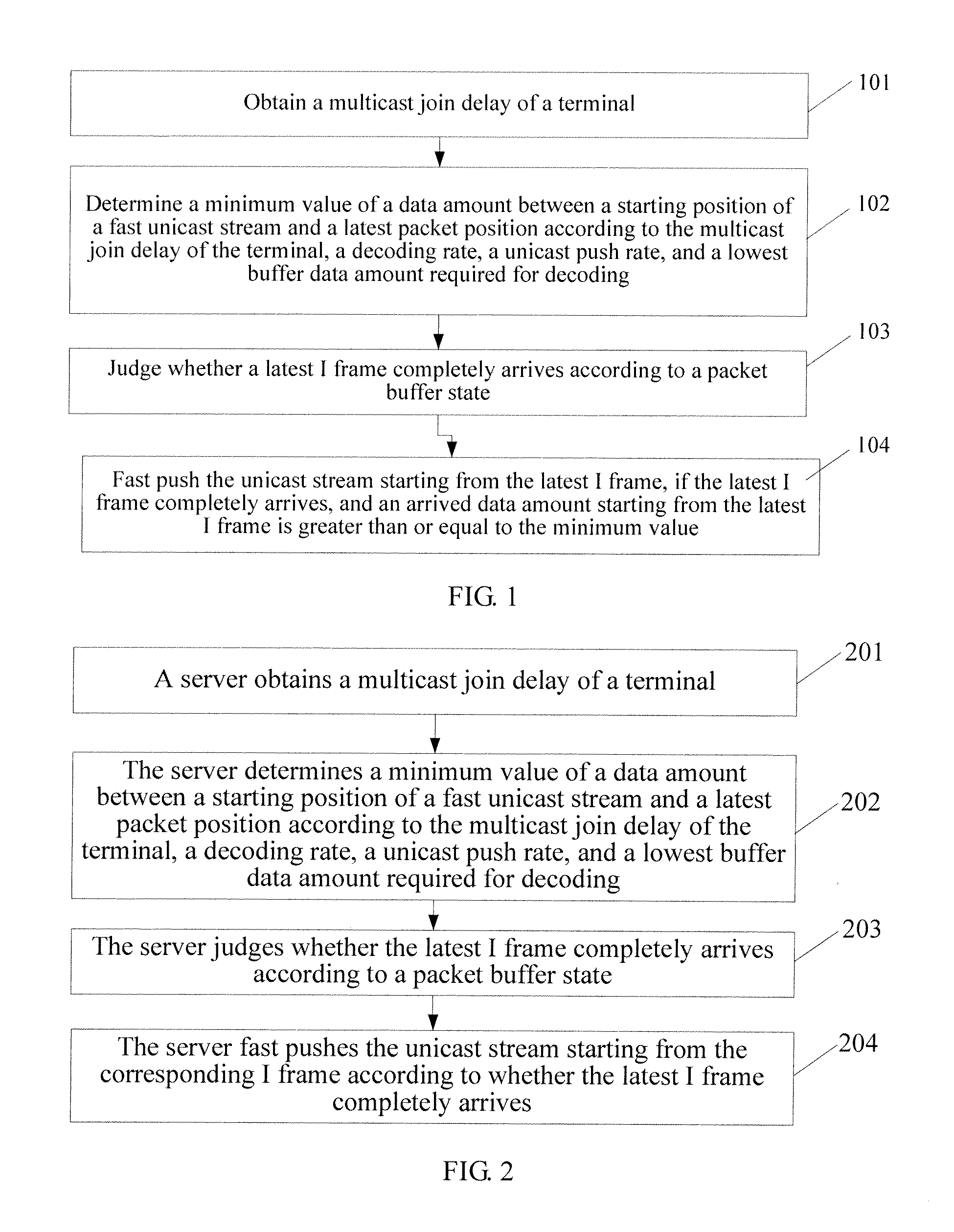 Method and device for fast pushing unicast stream in fast channel change