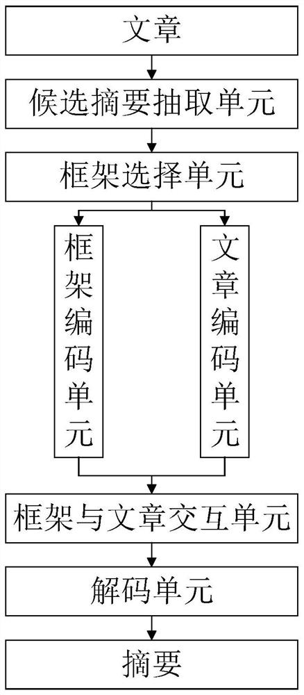 Abstract generation method and system applied to reading robot