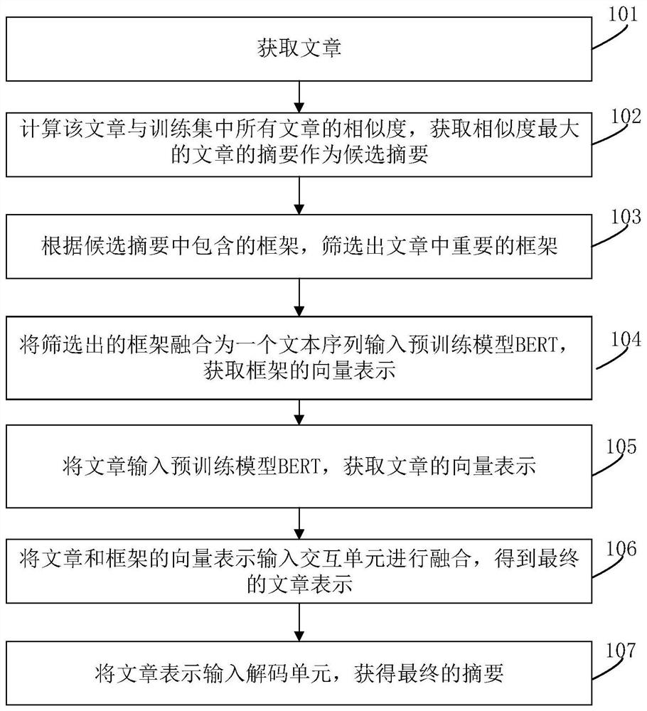 Abstract generation method and system applied to reading robot