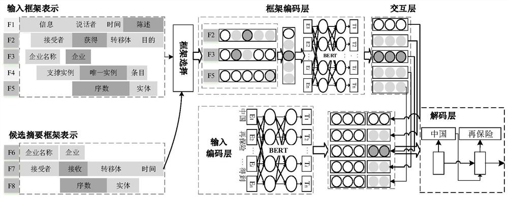 Abstract generation method and system applied to reading robot