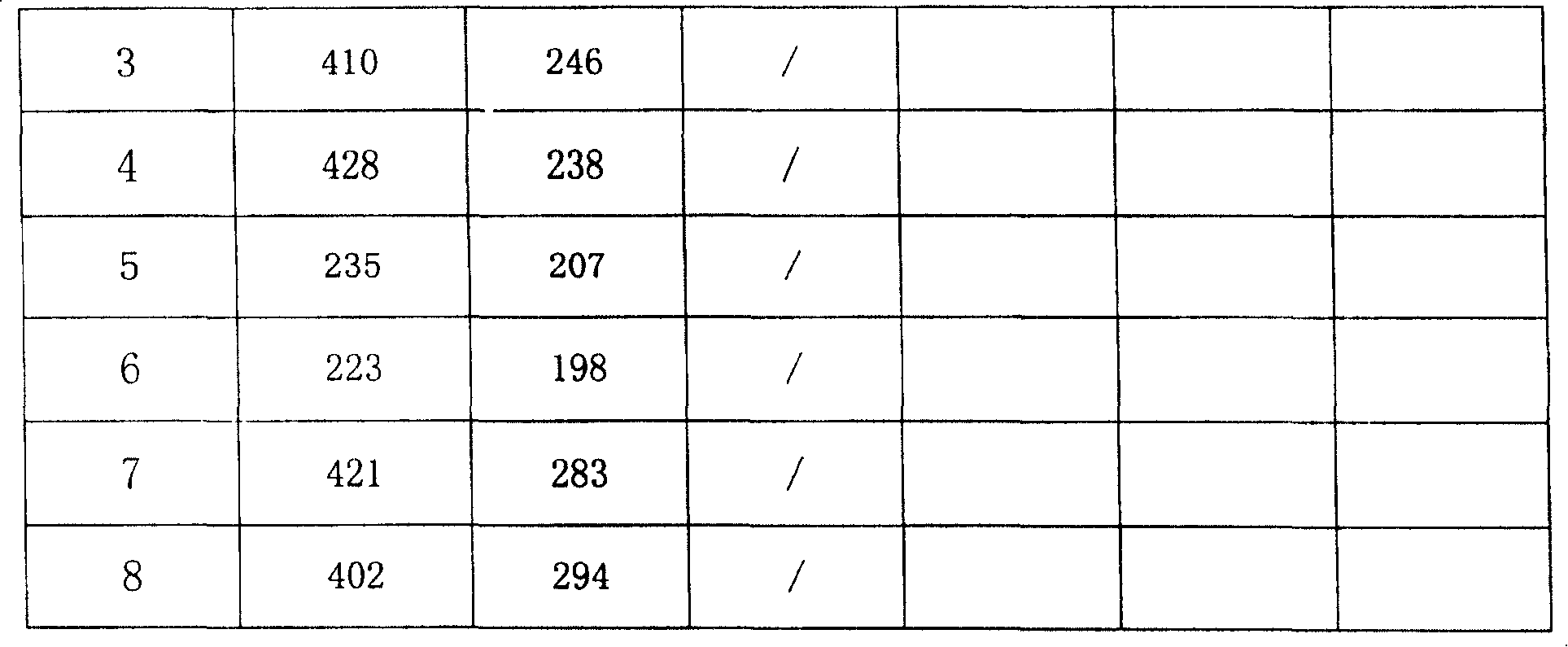 Homogeneous electric welding rod/flame welding wire for welding gray cast iron and ductile cast-iron