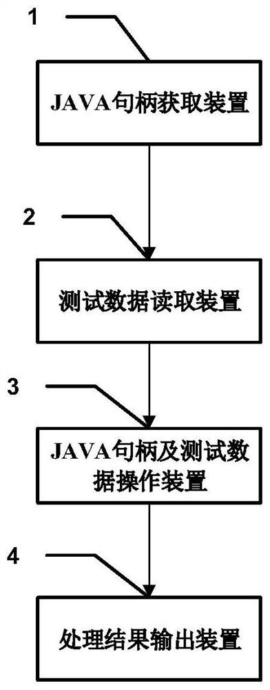 Automatic test method and device for bank counter transaction