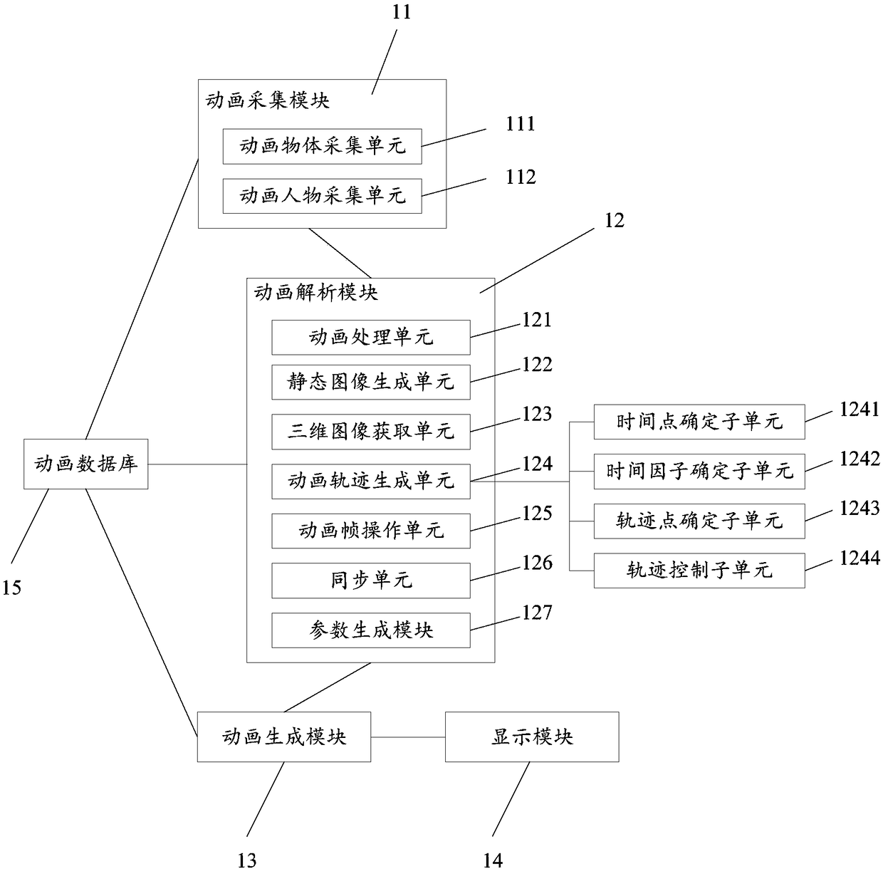 Interactive animation generation system