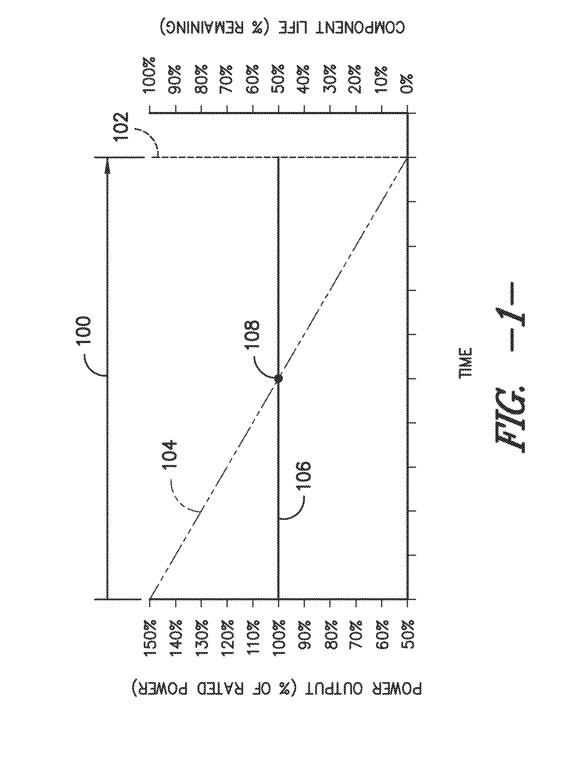 System and method for controlling a wind turbine