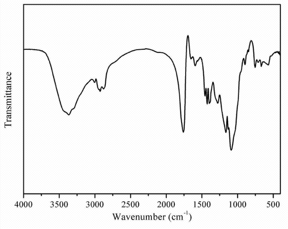 Method for preparing a chitosan / aliphatic polyester amphiphilic graft copolymer