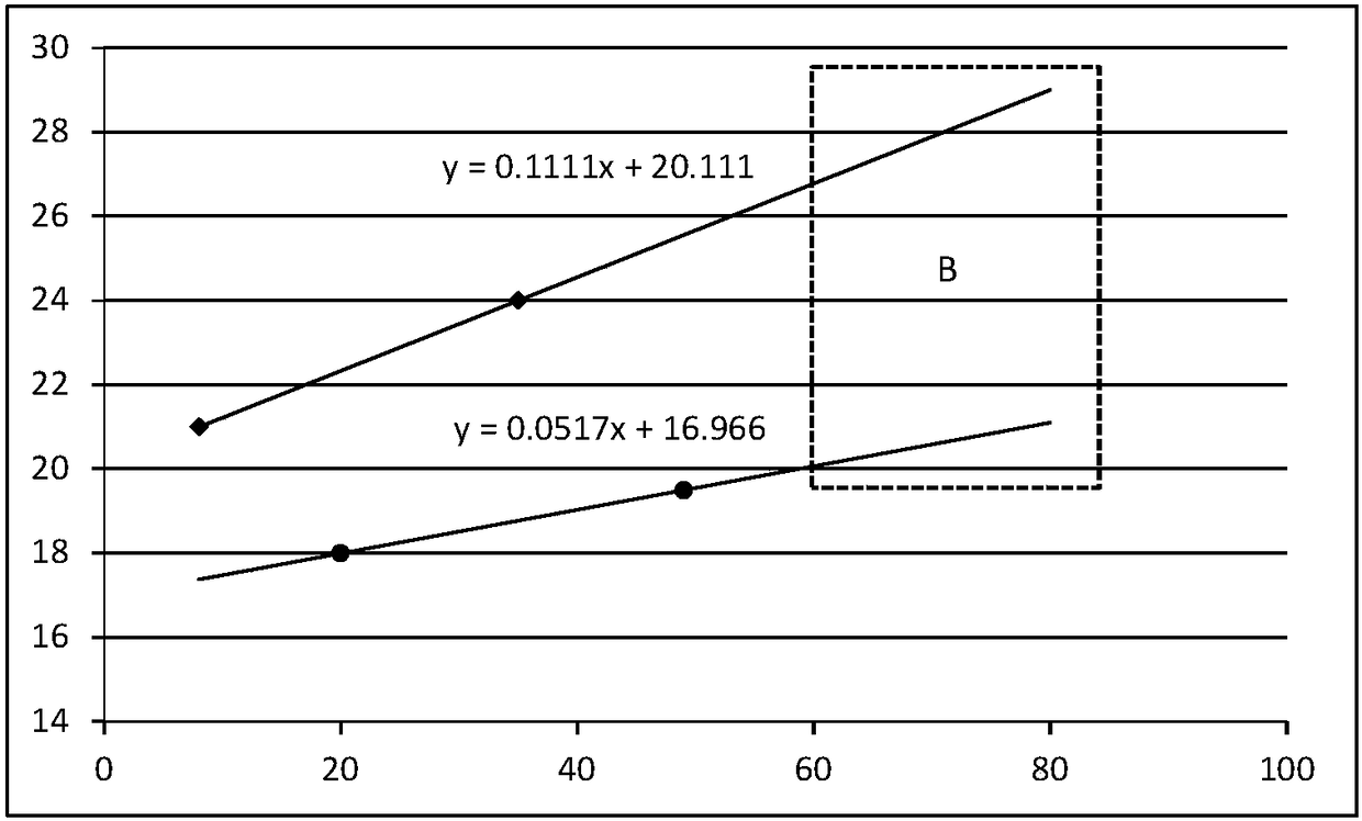 Curve risk management method, device and storage medium