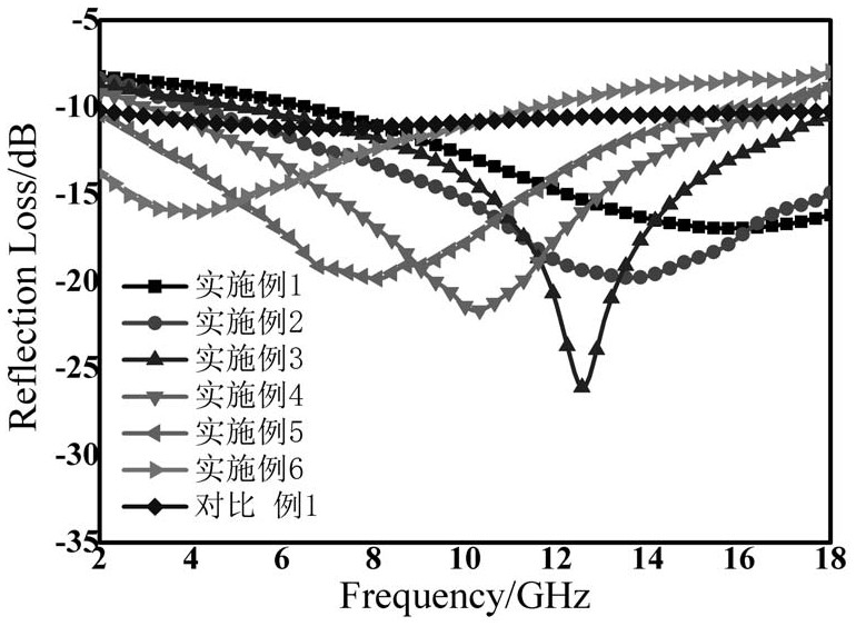 Indoor wireless communication signal transmission control method, composite protection plate and preparation method of composite protection plate