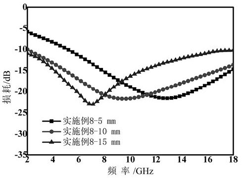 Indoor wireless communication signal transmission control method, composite protection plate and preparation method of composite protection plate