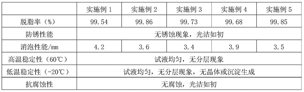 Residual oil cleaning agent for metallic equipment and preparation method thereof