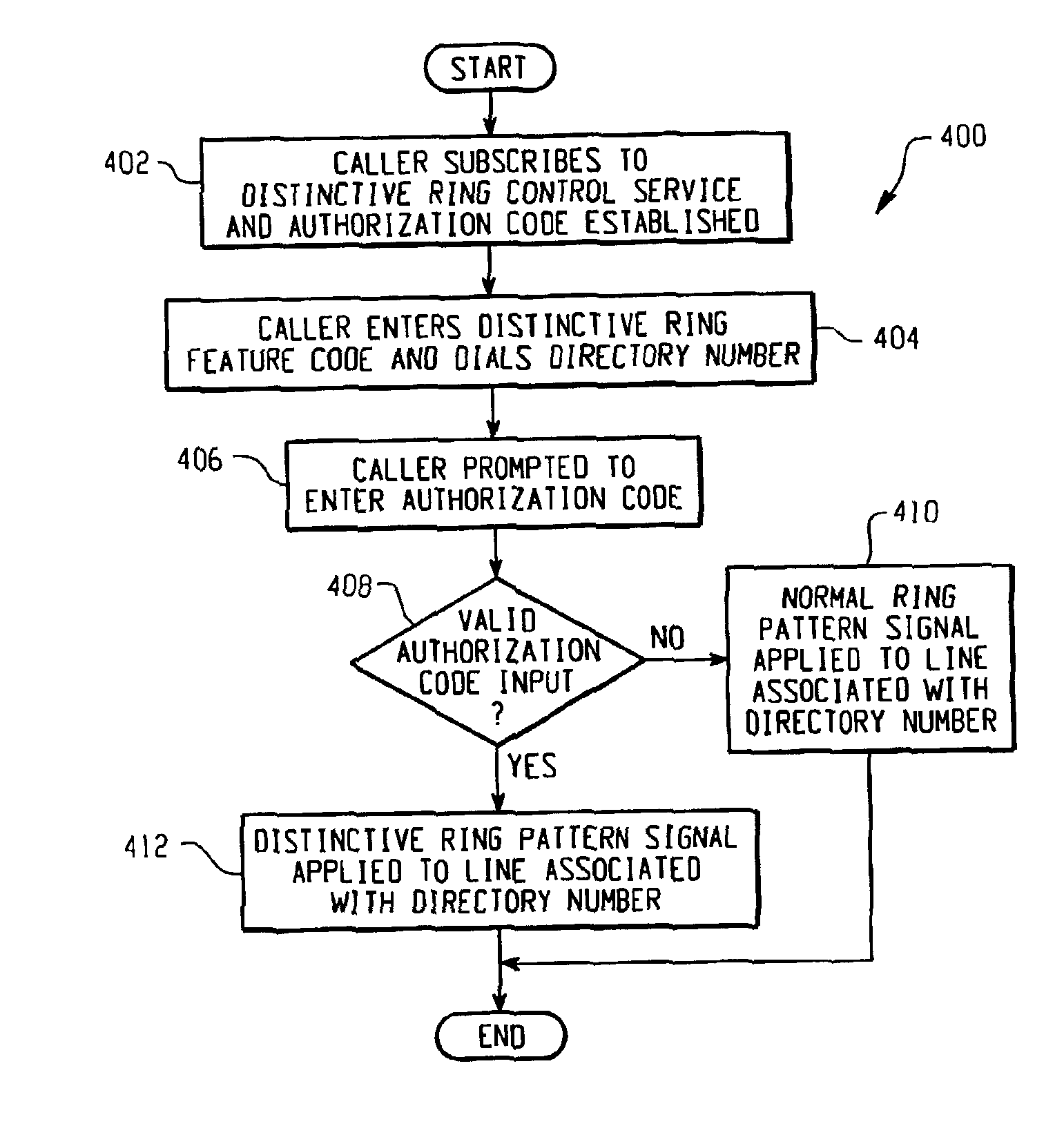 System and method for caller control of a distinctive ring