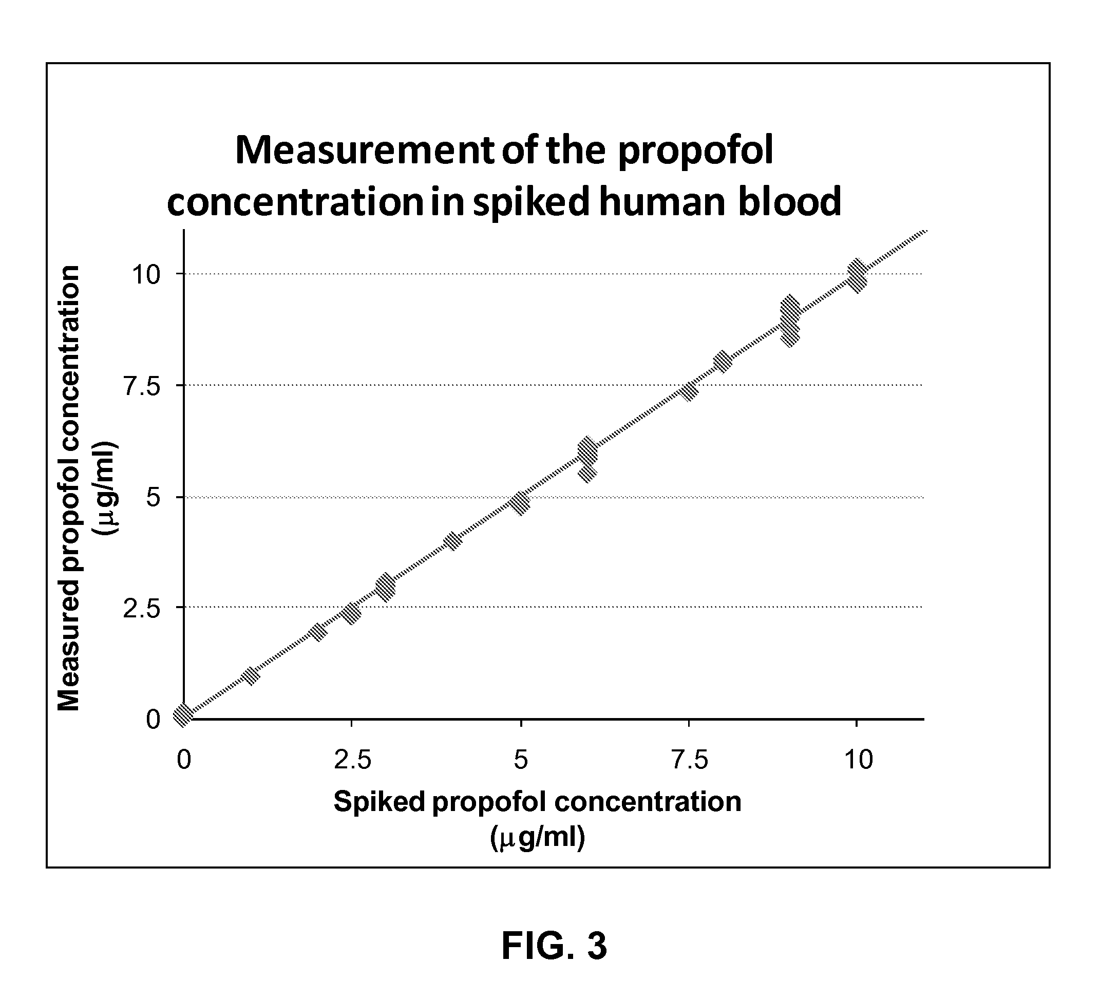 Analyte extraction apparatus and method