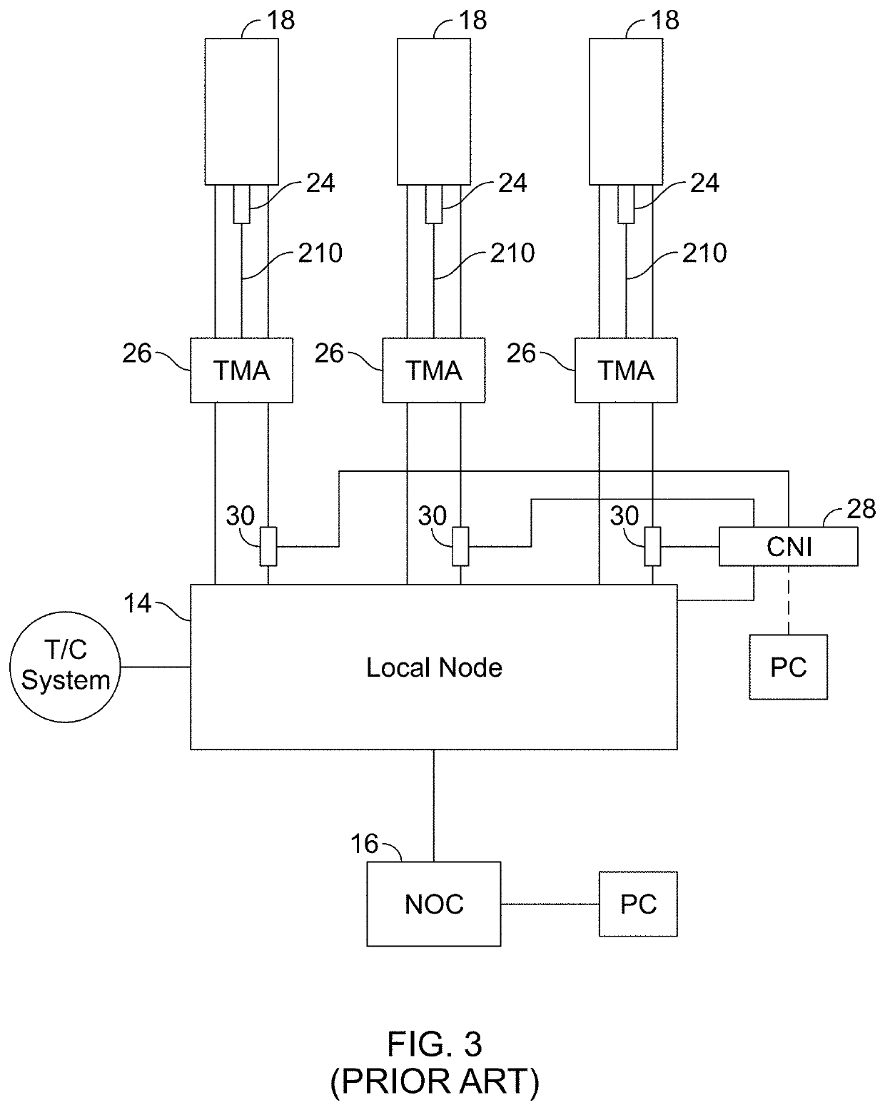 Wireless telecommunication antenna mount and control system and methods of operating the same