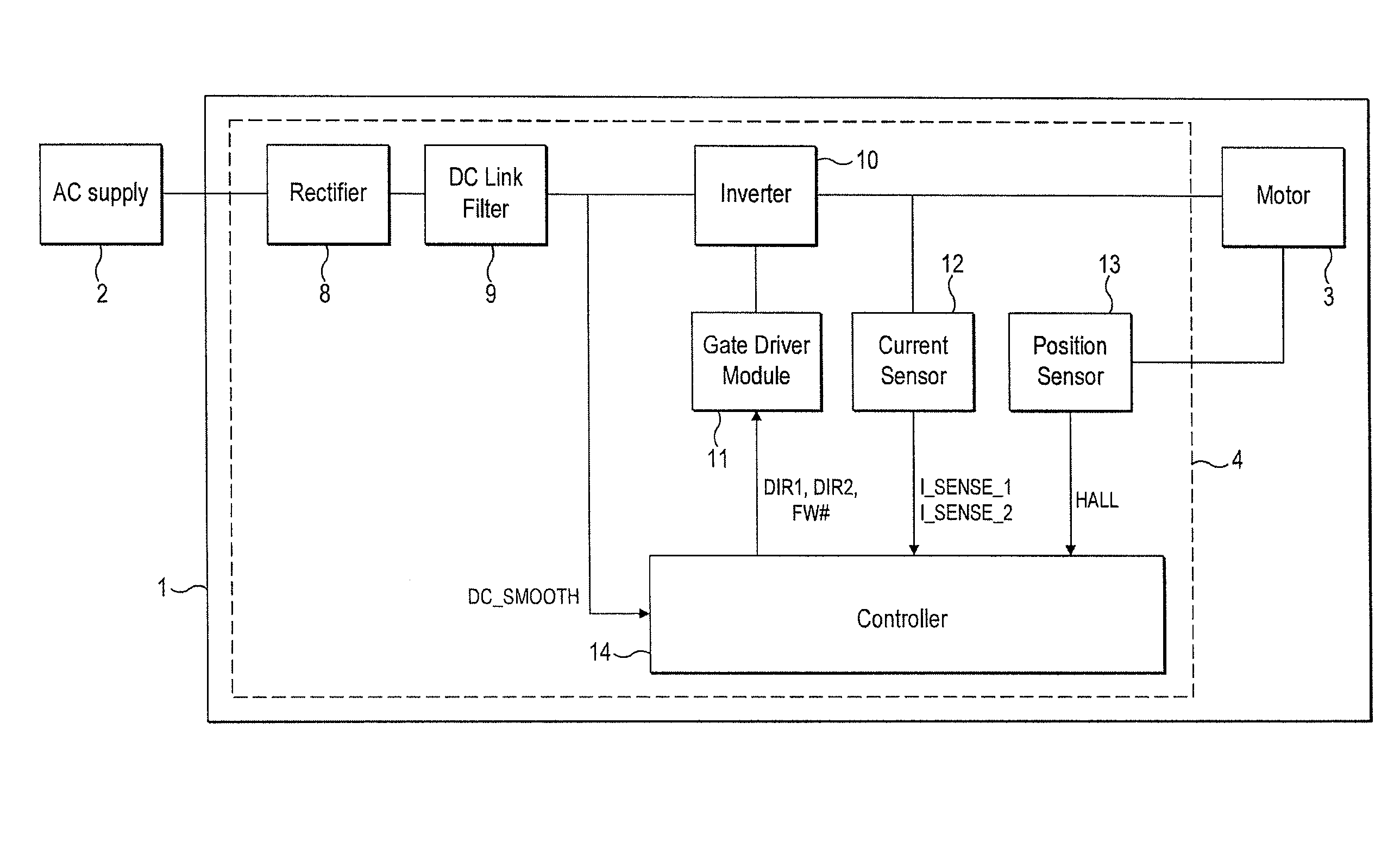 Control of an electrical machine