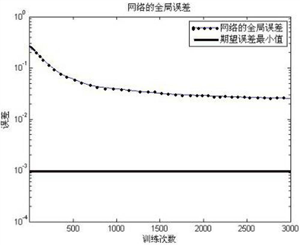 Coupling Efficiency Prediction Method of Optical Interconnect Module Based on Neural Network with Momentum Term