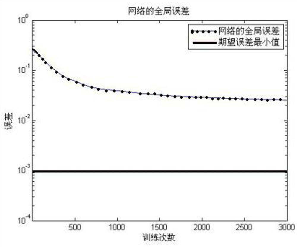 Coupling Efficiency Prediction Method of Optical Interconnect Module Based on Neural Network with Momentum Term