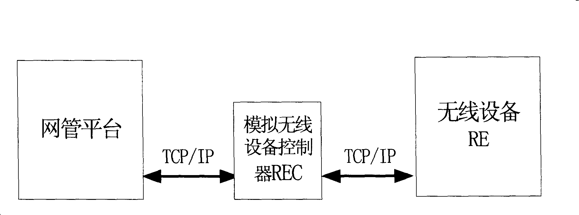 A remote RF unit access method for network management platform