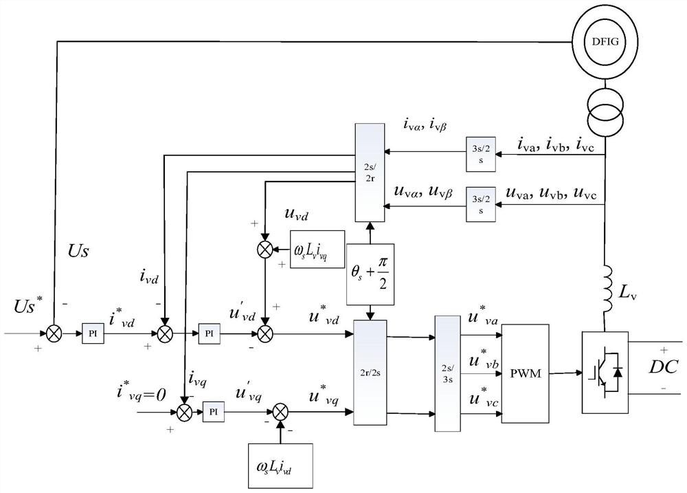 Wide voltage frequency range control system and method for offshore doubly-fed wind power generation system