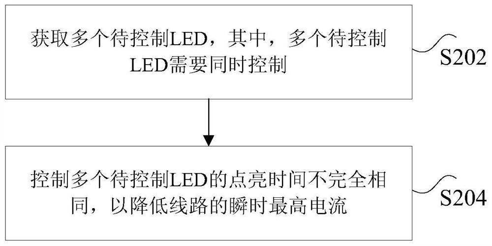 LED control method and system, cooking appliance