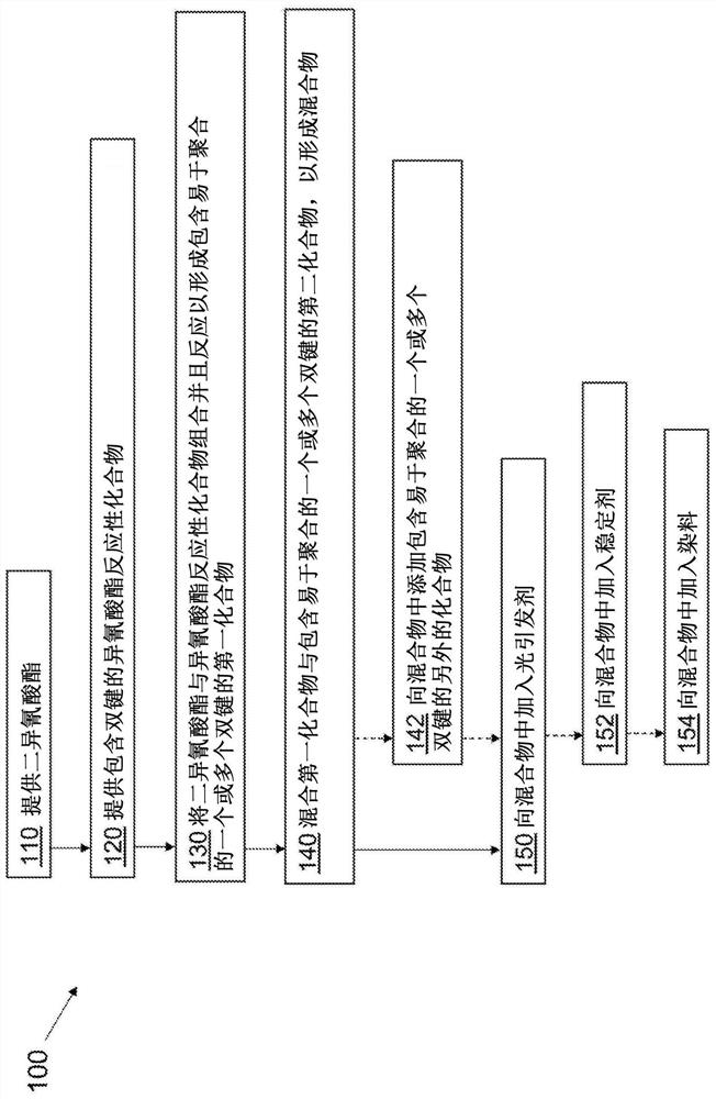 Photocurable resin composition, photocurable resin article, and methods of fabricating the article