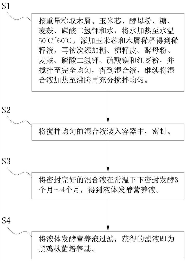 Oudemansiella radicata culture medium as well as preparation method and application thereof