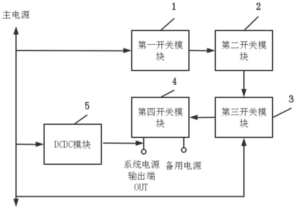 Main and standby power supply switching circuit and electronic equipment