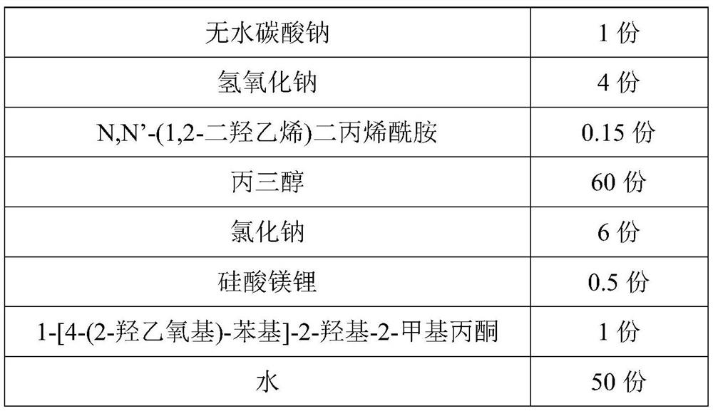 A kind of photocuring cross-linked conductive hydrogel and its preparation method and application