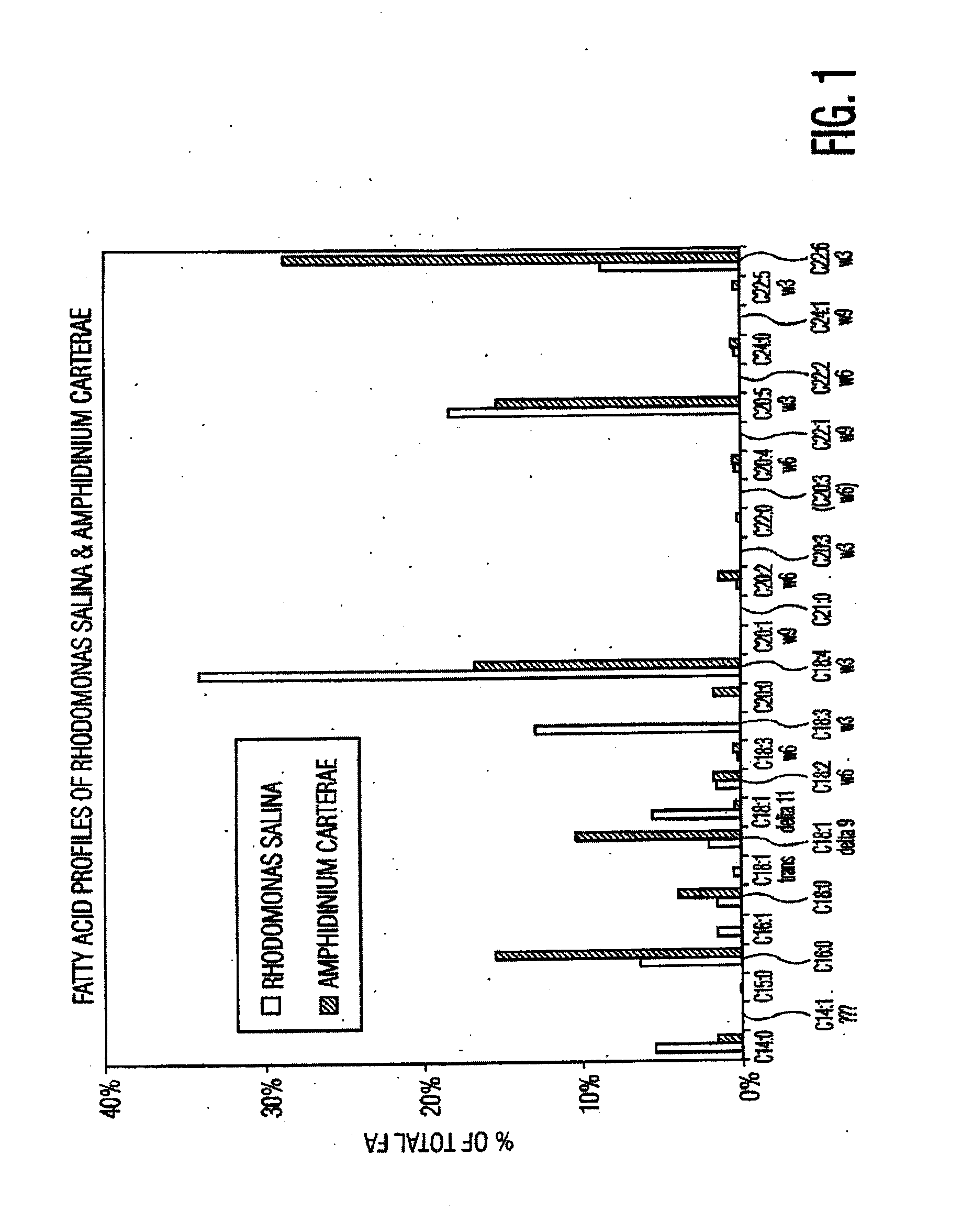 Compositions, Methods, and Kits for Polyunsaturated Fatty Acids from Microalgae