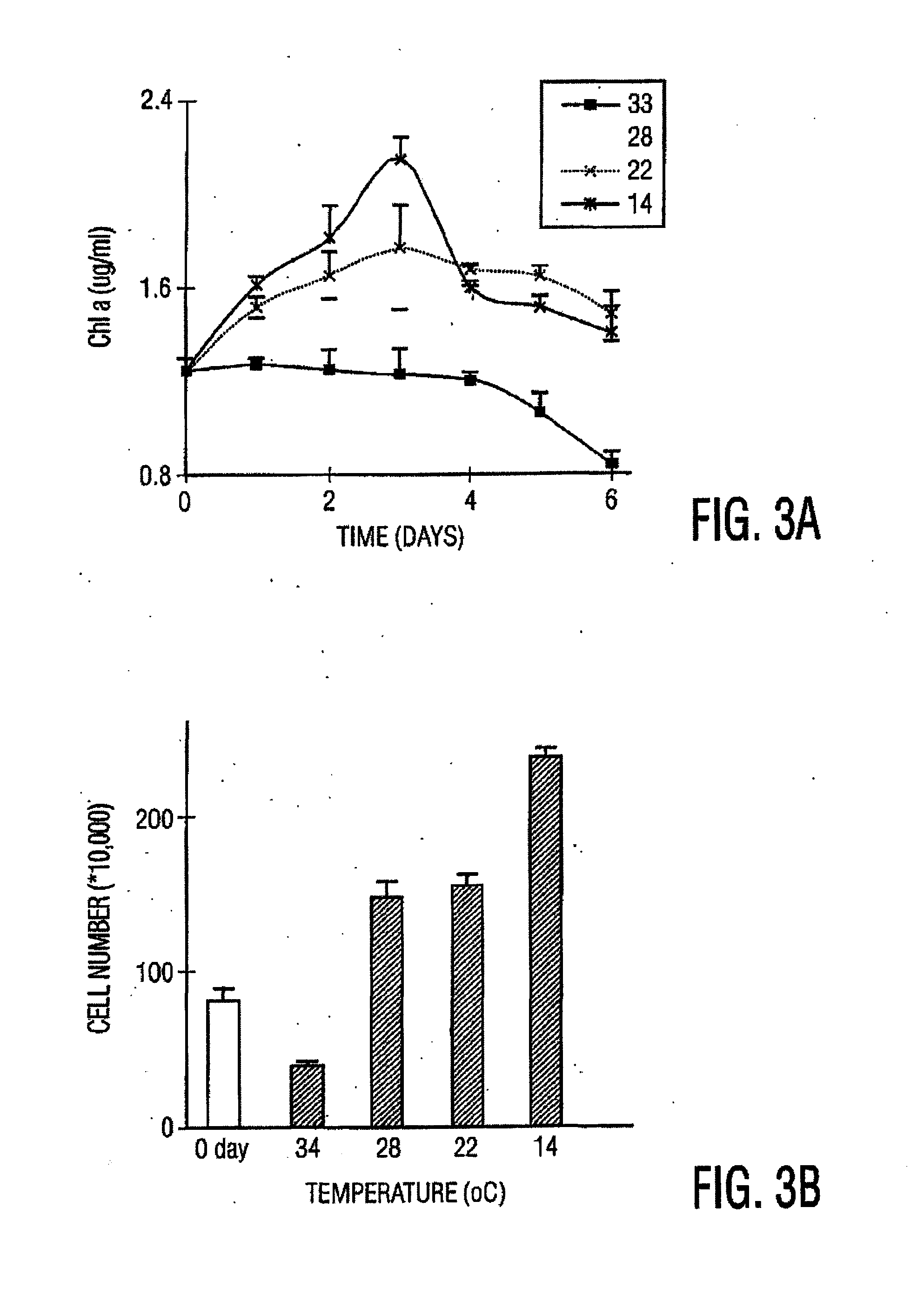 Compositions, Methods, and Kits for Polyunsaturated Fatty Acids from Microalgae