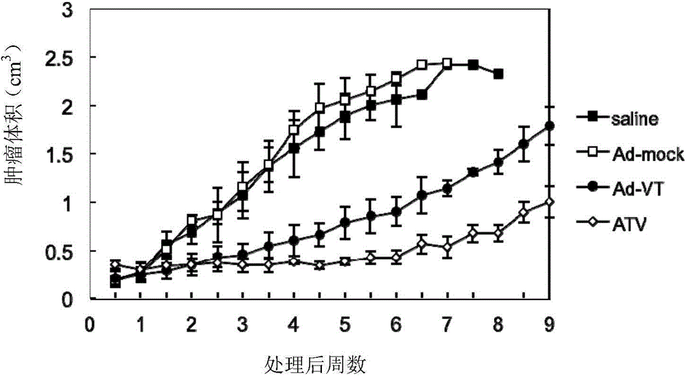 Recombinant oncolytic adenovirus and applications thereof