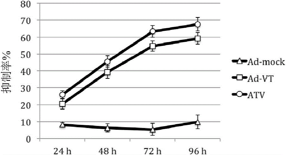 Recombinant oncolytic adenovirus and applications thereof