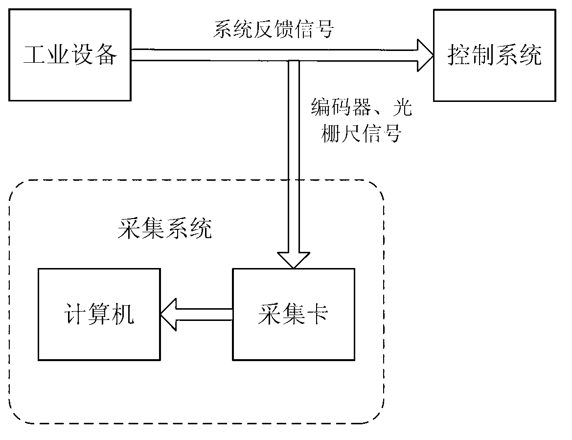 Endat signal acquisition card based on three-connection mode - Eureka ...