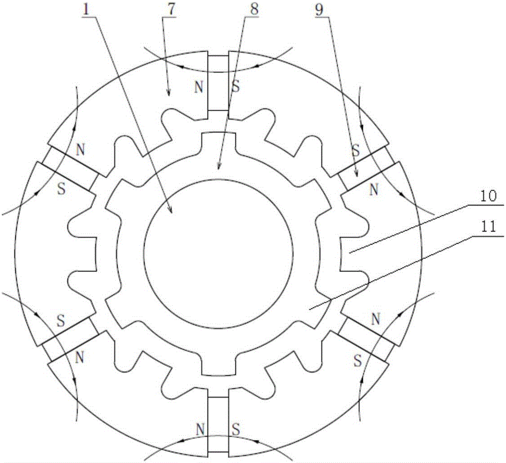 Adjustable-magnetic rotation motor