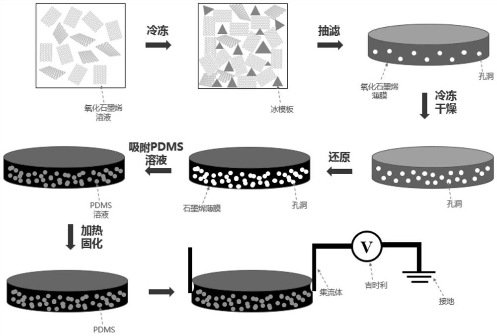 Preparation method of a flexible three-dimensional porous graphene/polydimethylsiloxane composite triboelectric nanogenerator