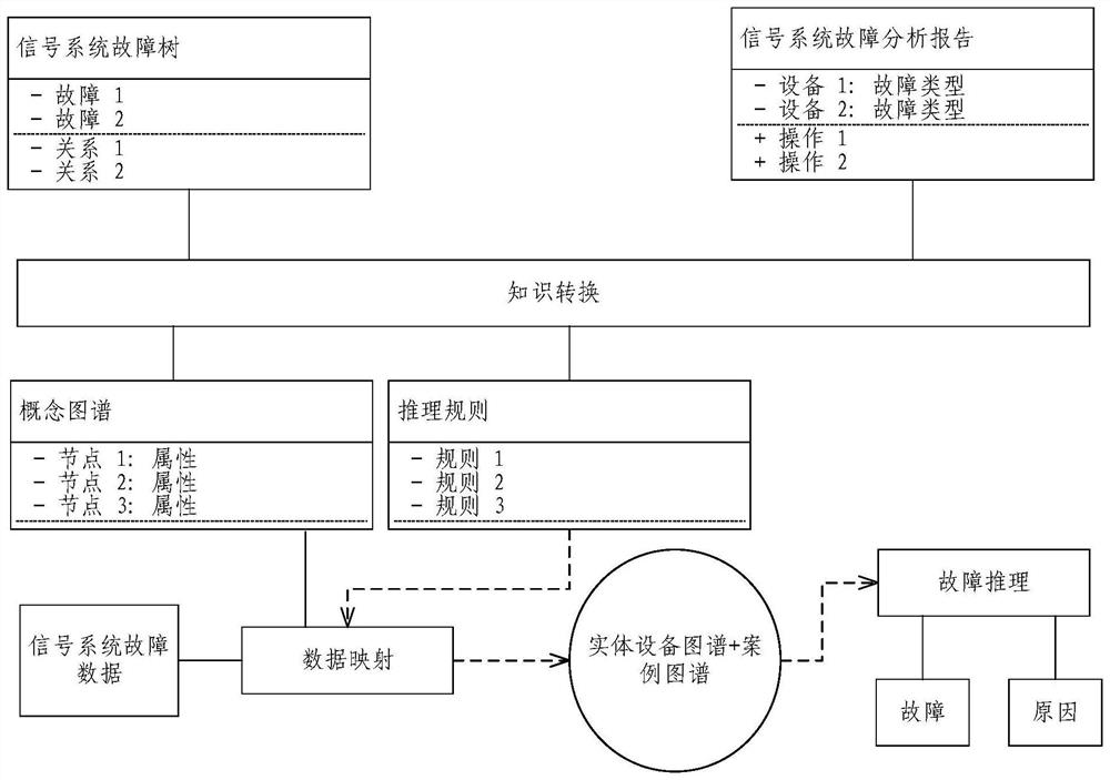 Rail transit signal system fault analysis method and device and electronic equipment