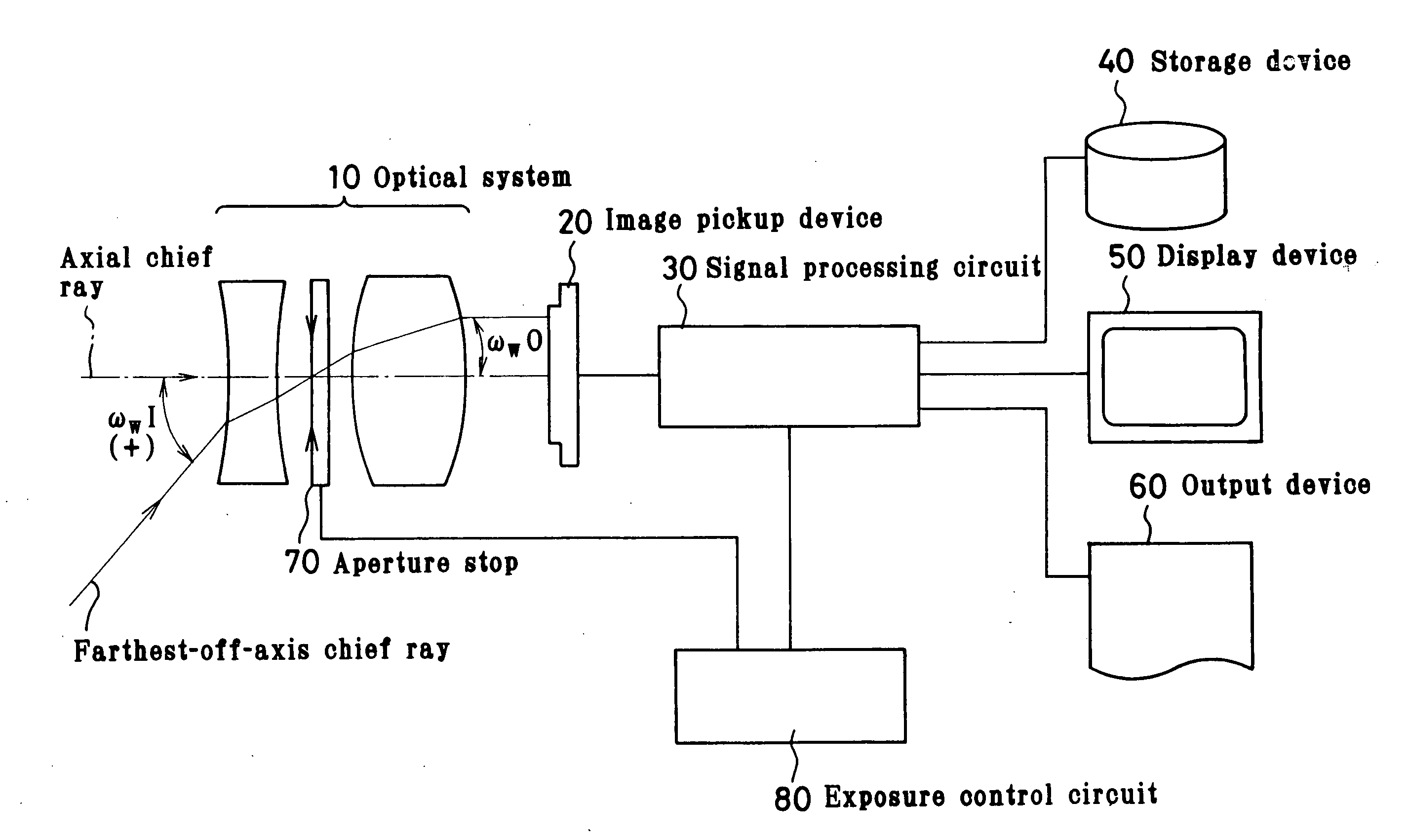 Image pickup system