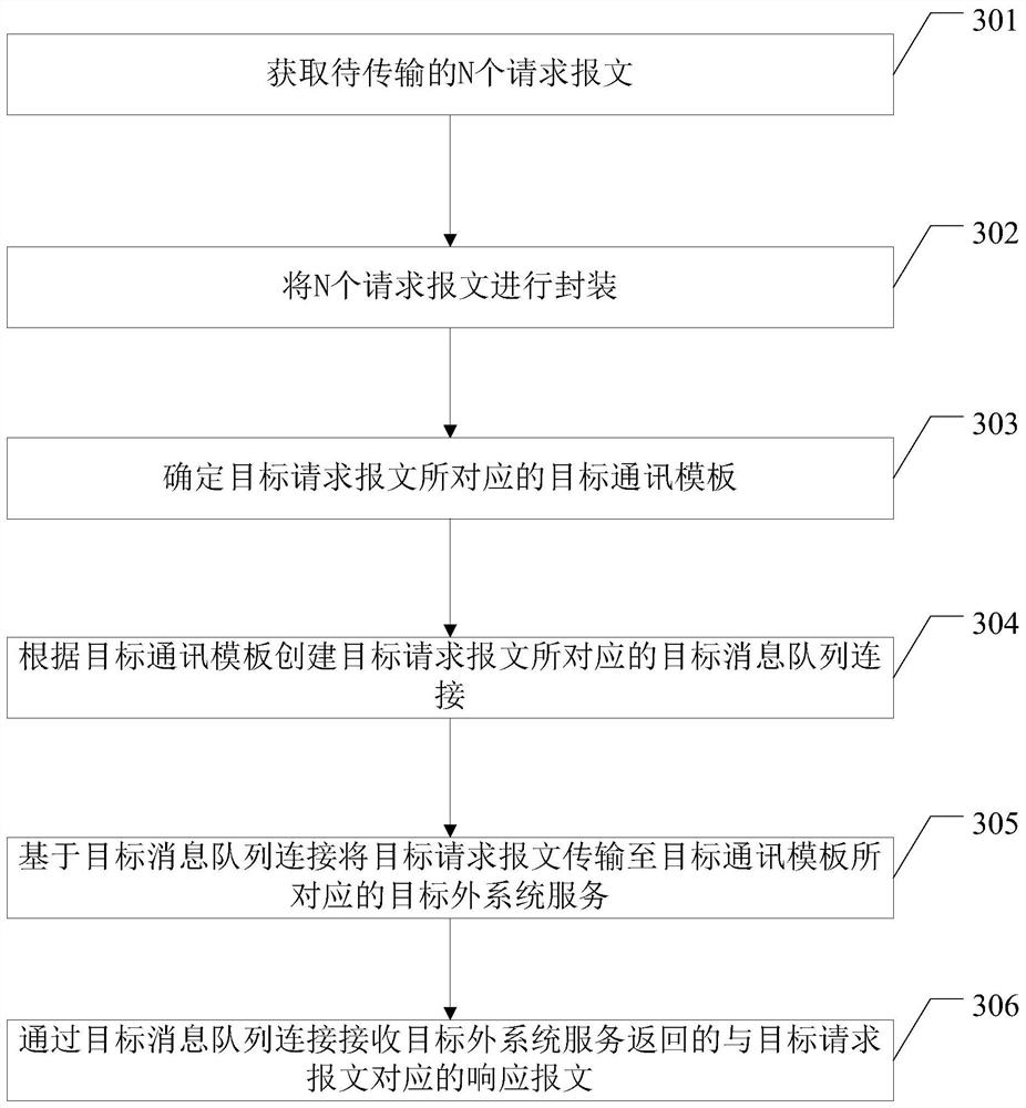 Information interaction method and related equipment