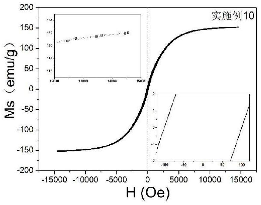 Bimetallic cobalt-based core-shell material and its preparation method and application