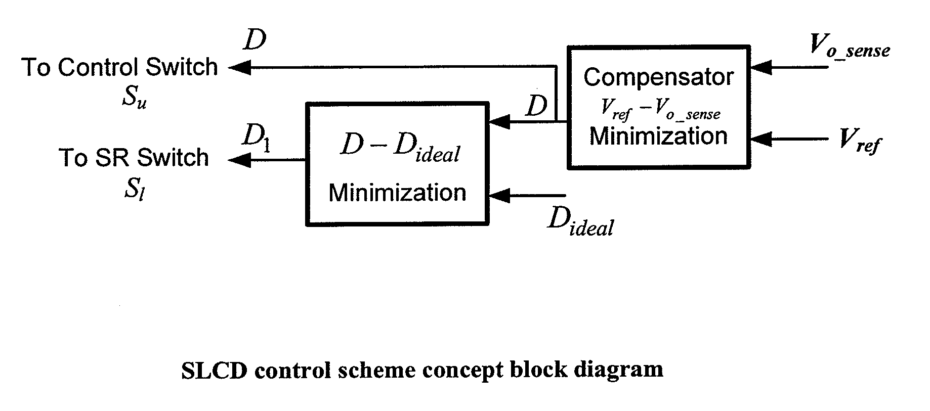 Sensor-less operation and detection of ccm and dcm operation modes in synchronous switching power converters