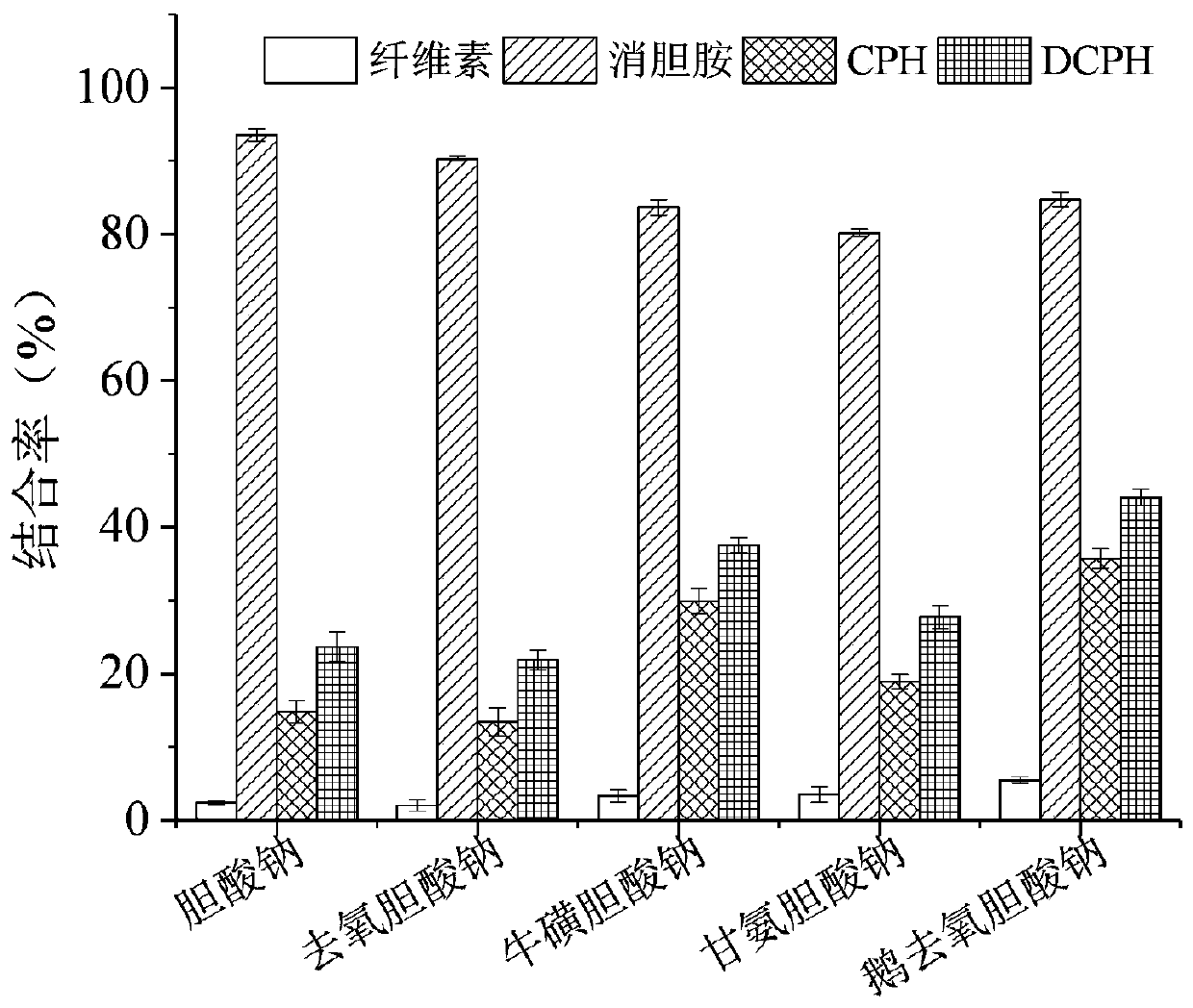 Method for improving bioactivity of polysaccharides from porphyra haitanensis