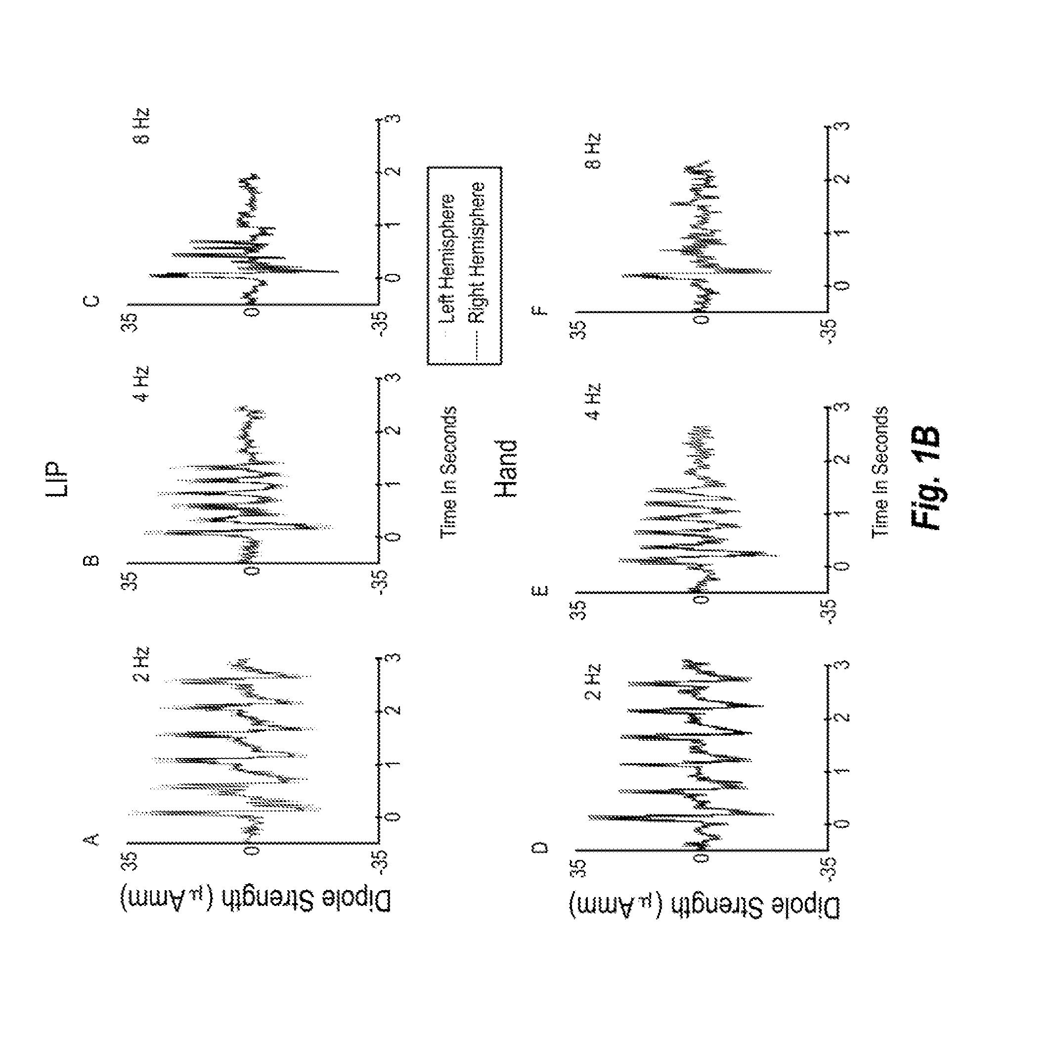 Device, system, and method for mechanosensory nerve ending stimulation