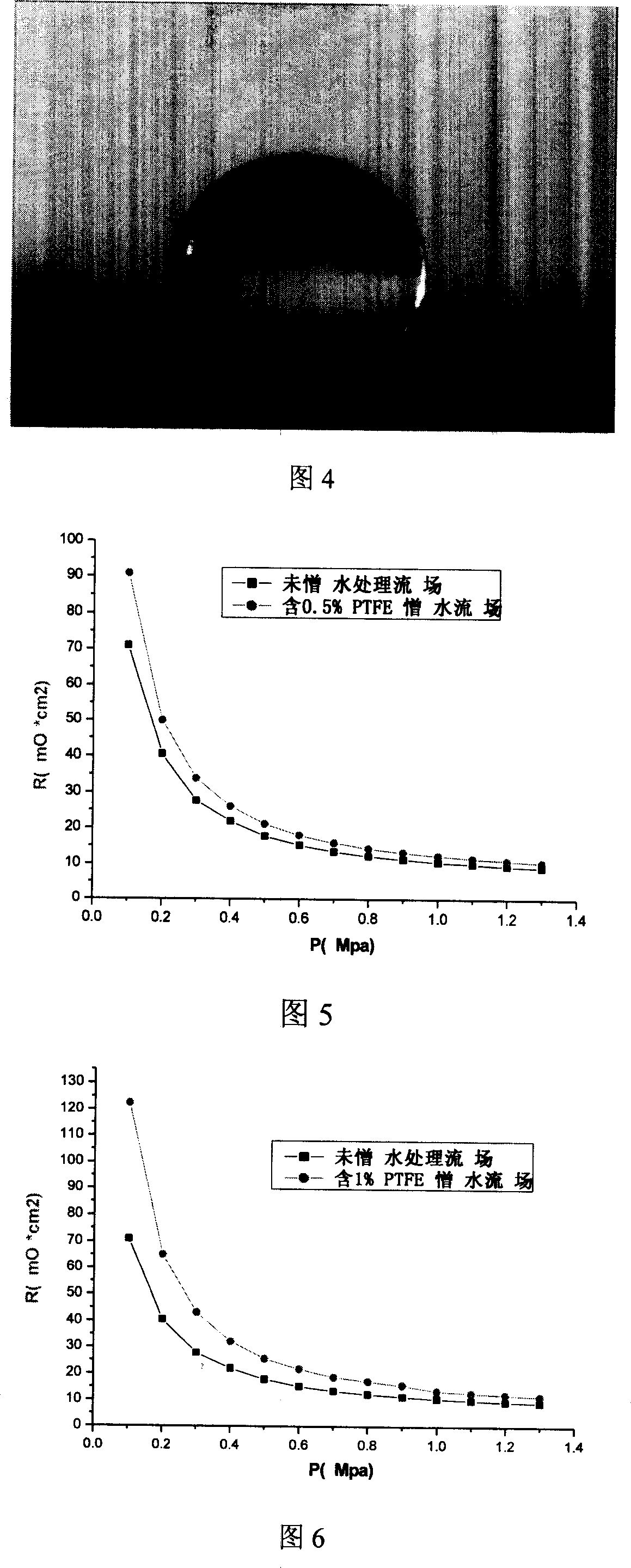 A hydrothermal processing method for fuel battery current field