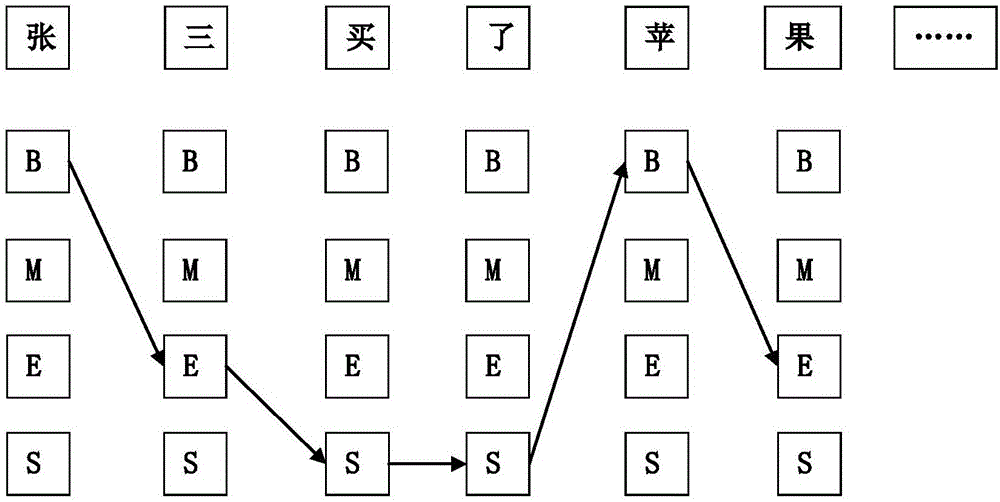 Method for calculating short text semantic similarity
