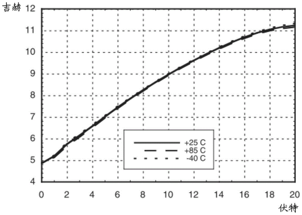 A phase-locked loop lock indicating circuit and phase-locked loop