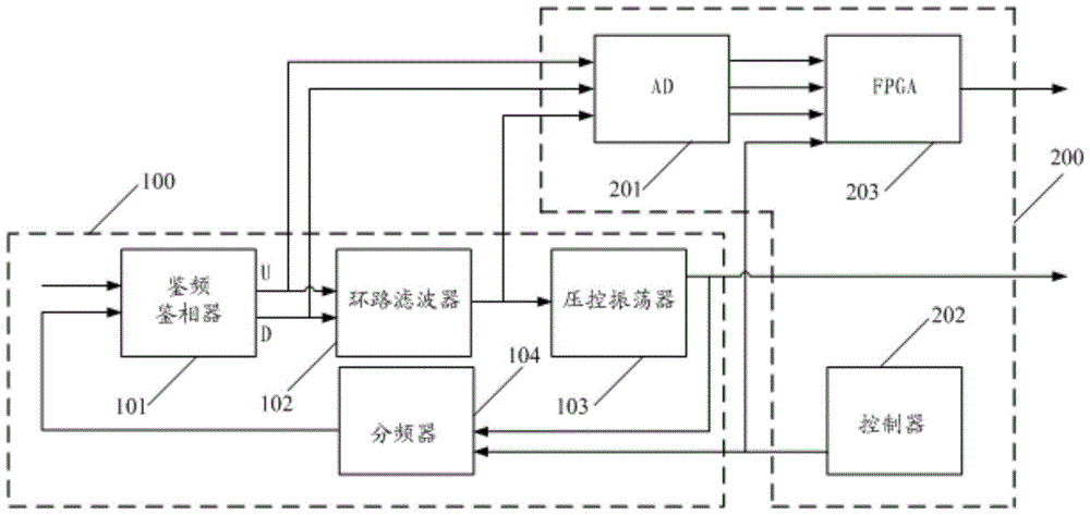 A phase-locked loop lock indicating circuit and phase-locked loop