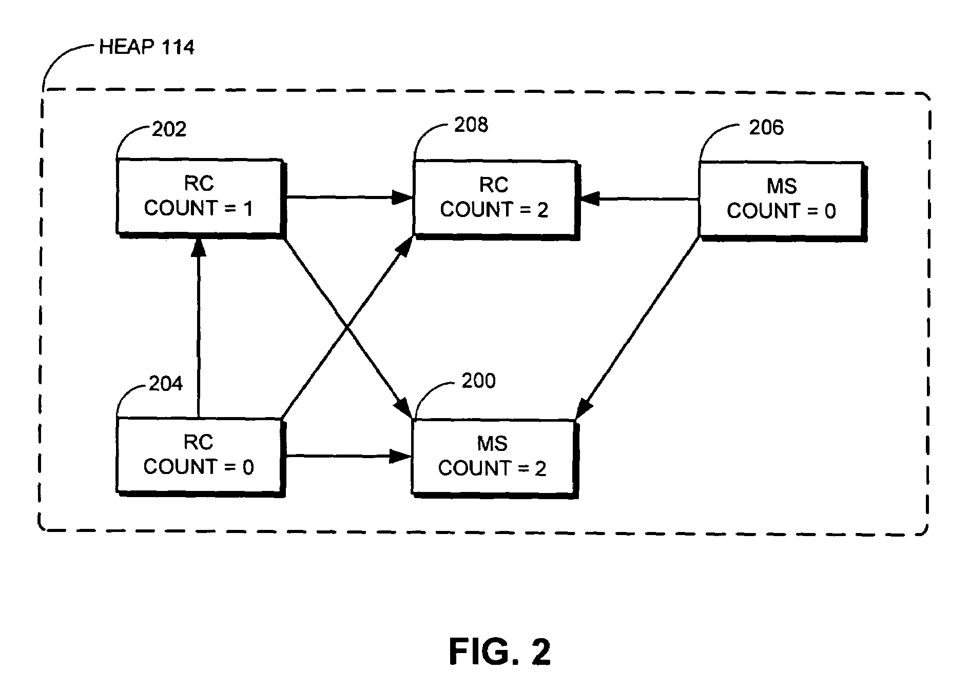 Method and apparatus for facilitating mark-sweep garbage collection with reference counting